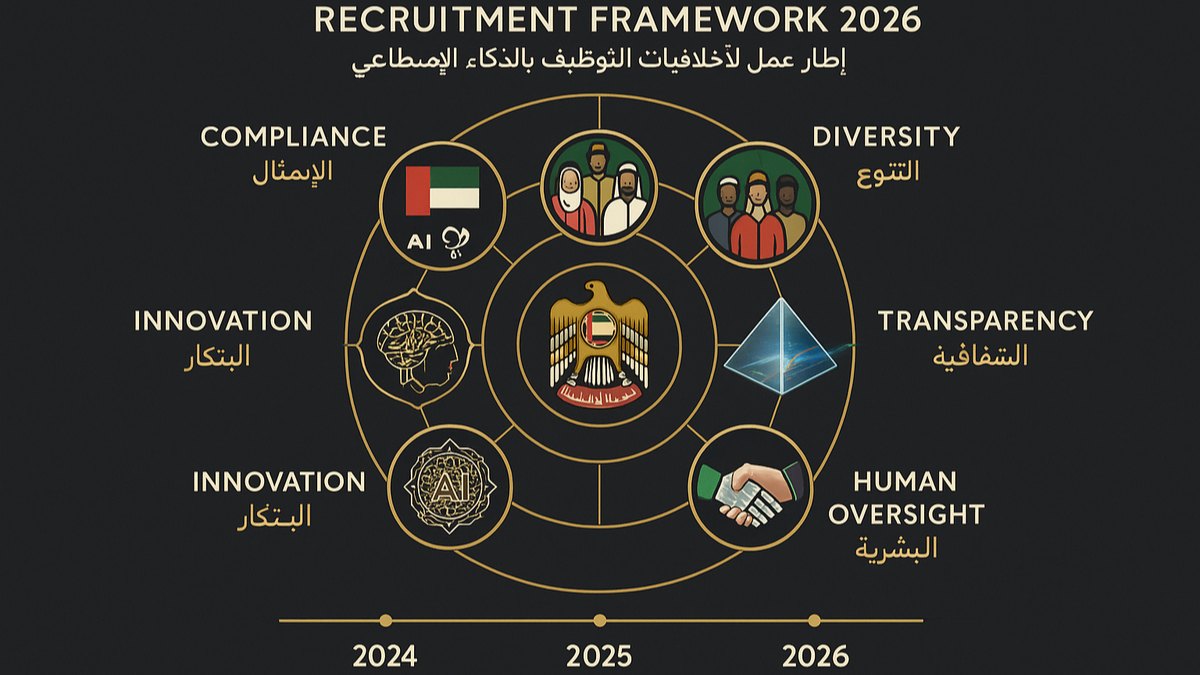 Ethical AI in Recruitment 2026 Are Your Practices Compliant