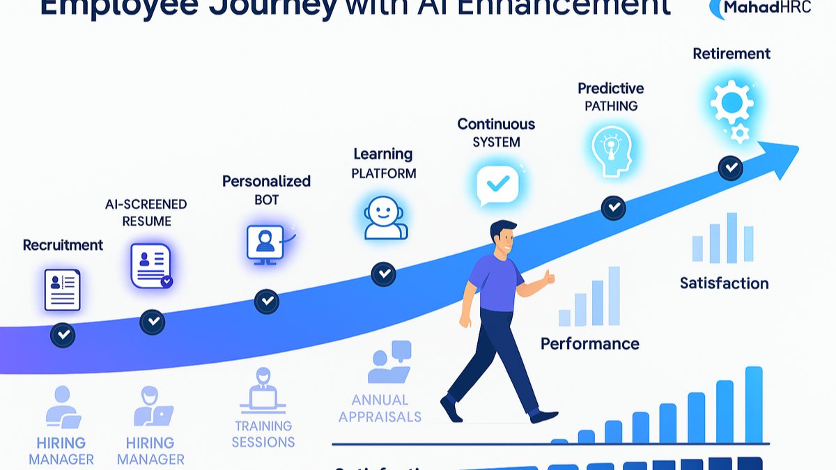 AI in HR How Talent Management Transforms in 2026 2 AI in HR How Talent Management Transforms in 2026